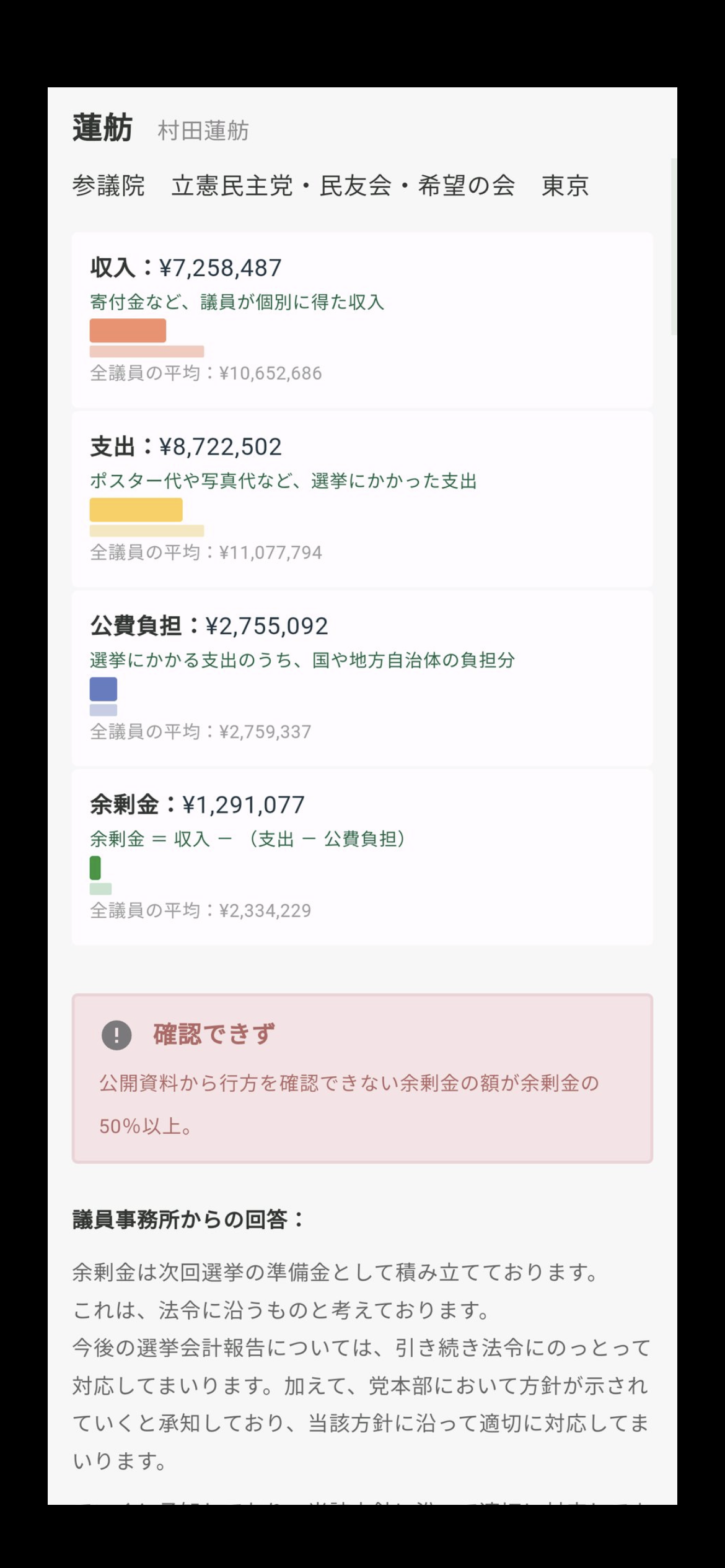“岸田おろし”はなぜ起きない?内閣支持率さらに低下　毎日新聞の世論調査 1947年に調査開始以降最も高い不支持率【Nスタ解説】