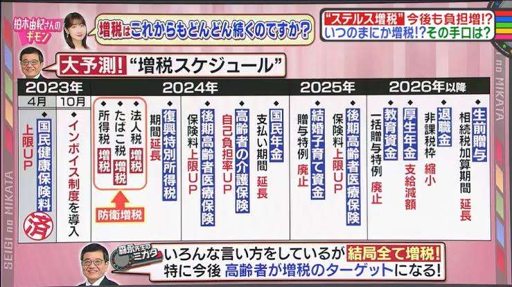 “岸田おろし”はなぜ起きない?内閣支持率さらに低下　毎日新聞の世論調査 1947年に調査開始以降最も高い不支持率【Nスタ解説】