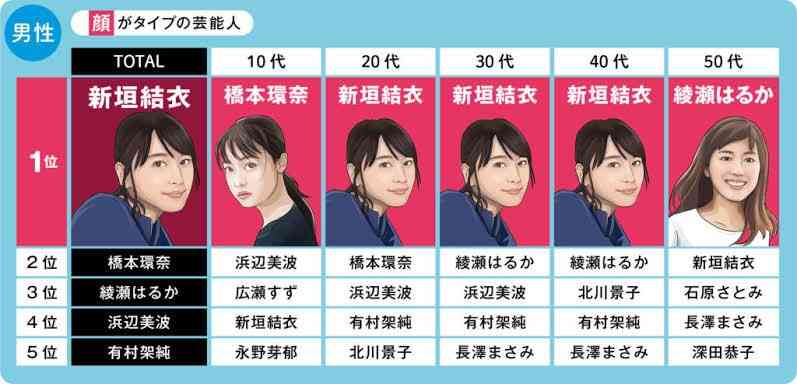 芸能人限定これはモテるわ…ってなる画像が見たいPart8