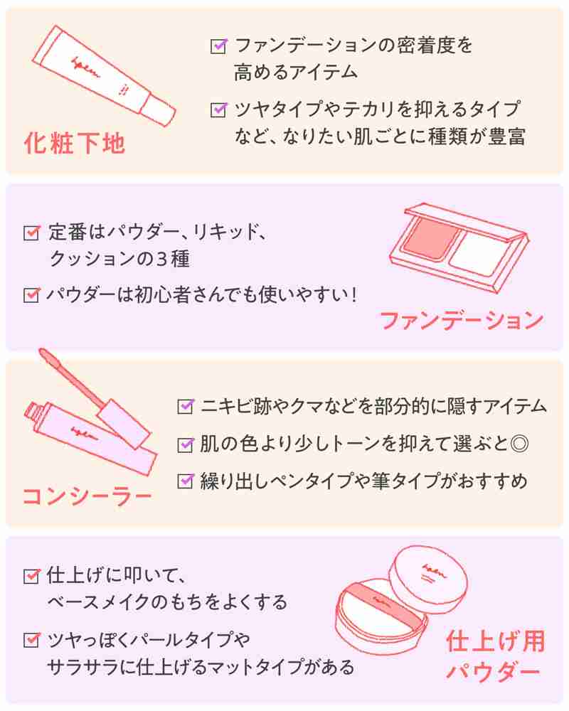自分の肌質＆いつも使っているベースメイクの組み合わせと満足度を教えてください