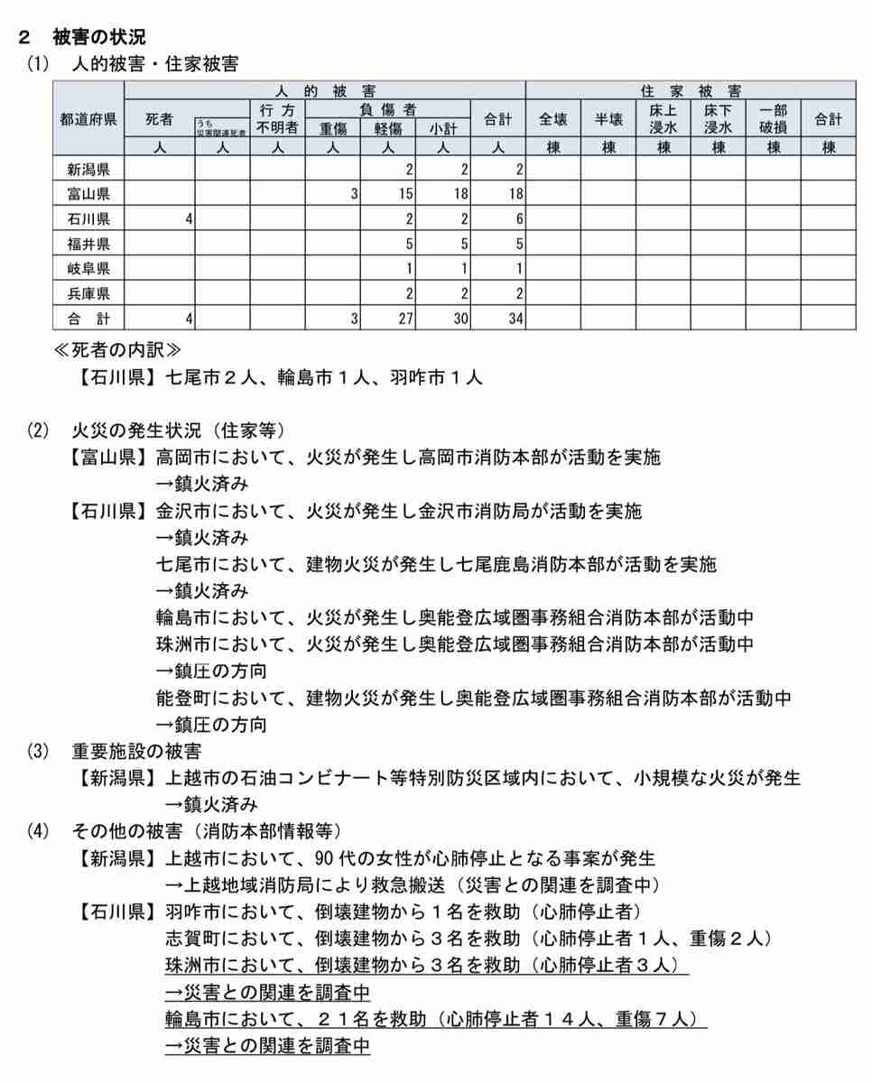 地震から一夜あけた石川県内の様子は…　家屋の倒壊などで5人の死亡確認、輪島市では火災続く