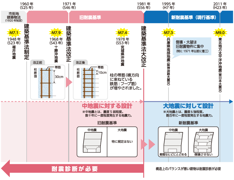 地震から一夜あけた石川県内の様子は…　家屋の倒壊などで5人の死亡確認、輪島市では火災続く