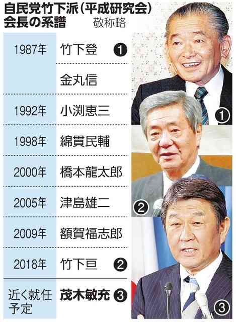 自民党・小渕優子選対委員長　茂木派を退会