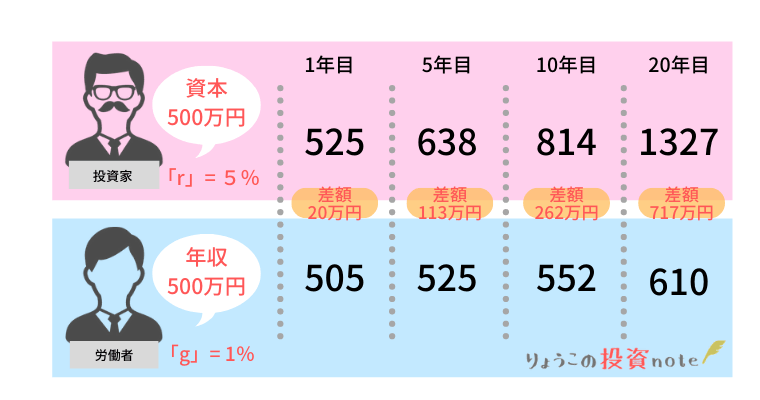 年収500万円以下の低所得者は6割 どんどん増えている日本の貧困層