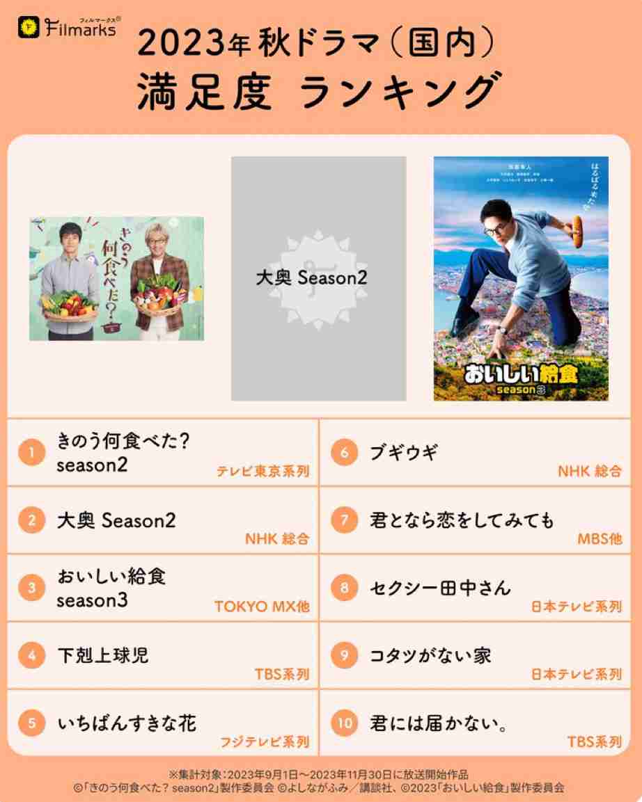 【ドラマ】君には届かない。を語りたい! part4