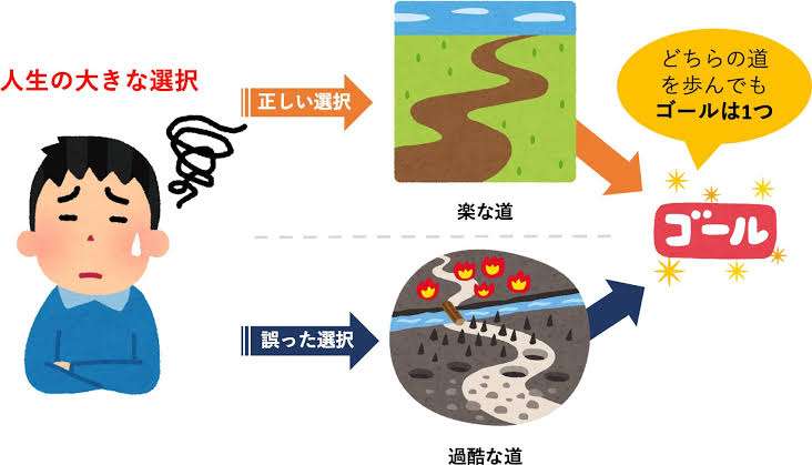 これまでの人生の選択、あってた?