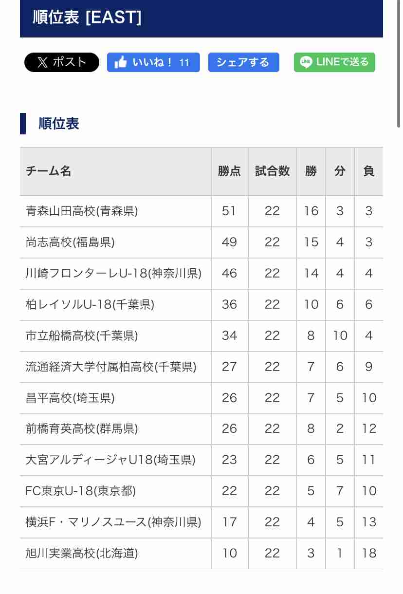 【高校サッカー】近江、快進撃の裏で活動費が底をついた？「クラウドファンディングもやってますので…」