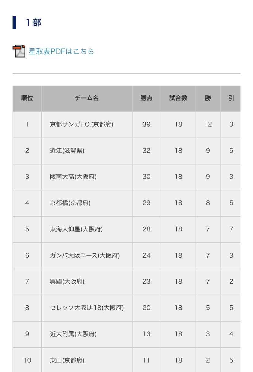 【高校サッカー】近江、快進撃の裏で活動費が底をついた？「クラウドファンディングもやってますので…」