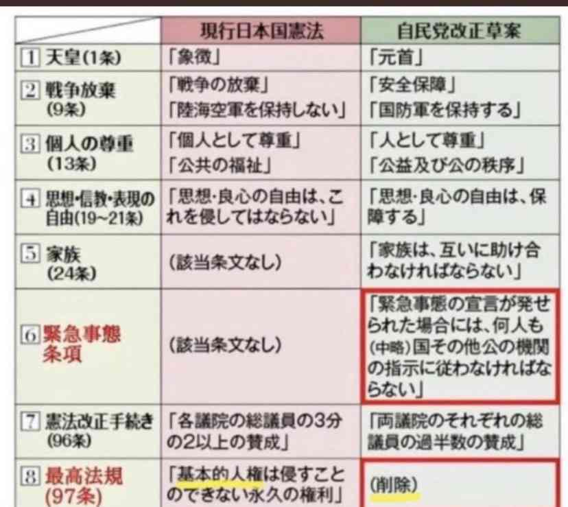 今、世界で起こっている事が知りたい