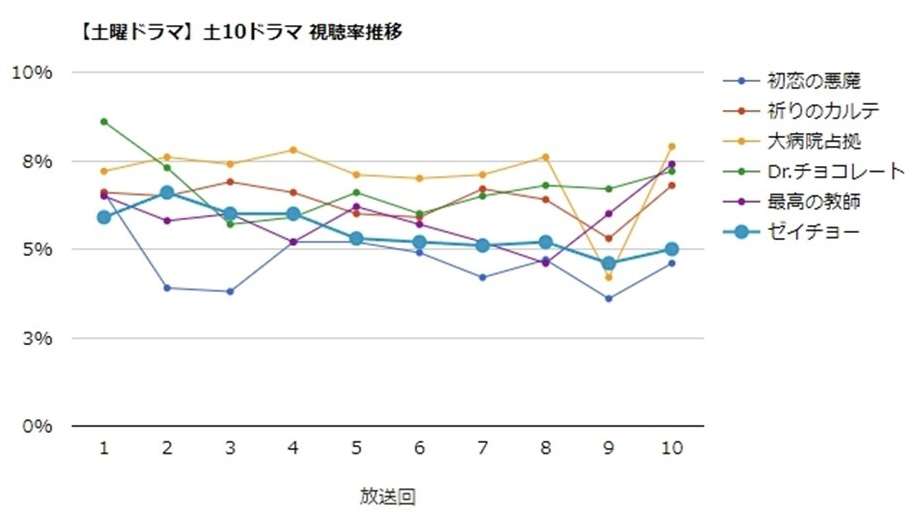 櫻井翔「大病院占拠」続編タイトルは「新空港占拠」ワクワクハラハラの3か月間を約束
