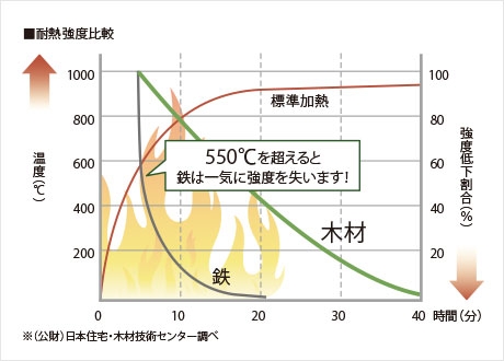 国内最高層の木造ビル建設始まる 地上18階建て高さ84m