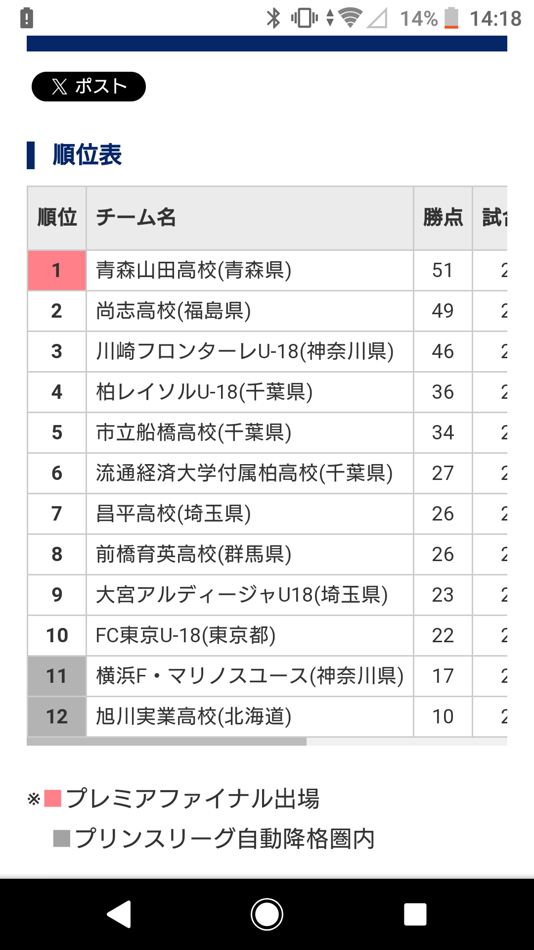【実況・感想】第102回全国高校サッカー選手権大会 決勝「青森山田×近江」〜国立競技場
