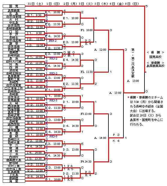 【実況・感想】第102回全国高校サッカー選手権大会　決勝「青森山田×近江」〜国立競技場