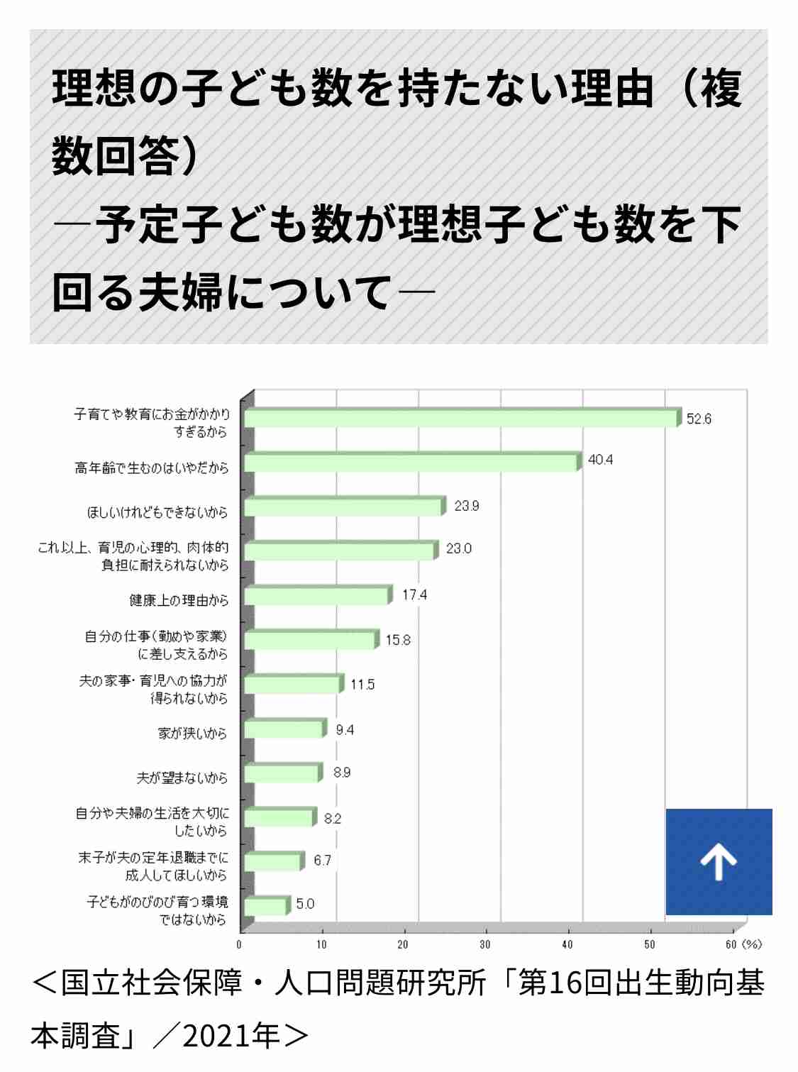 2人目以降を産んだ理由