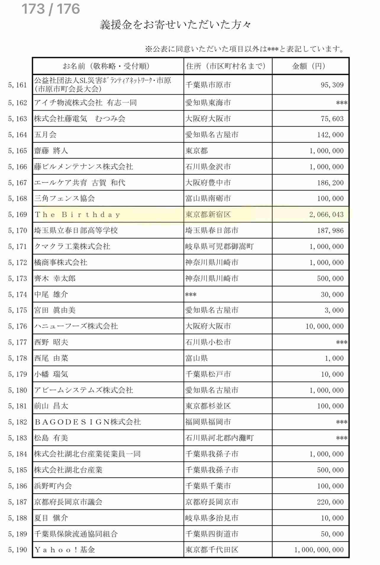 チバユウスケ好きな人語ろう