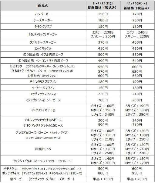 コスパ悪いけど好きなもの