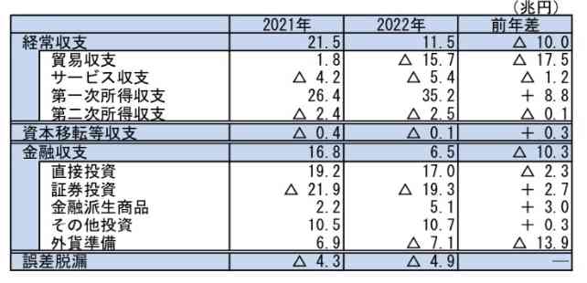 日銀、金融緩和の現状維持を決定 マイナス金利解除せず