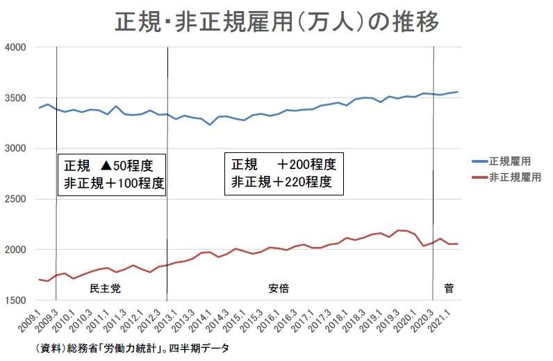 結局、非正規雇用って日本にとって「悪」だったんですか？