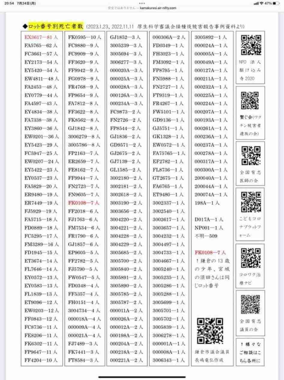 新型コロナ、また増加傾向で「第10波」の兆しも　感染は心不全リスク高める恐れと理研
