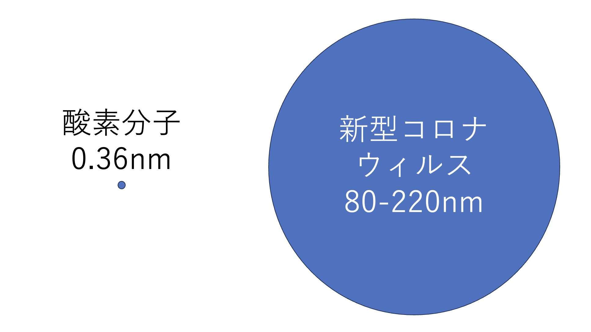 新型コロナ、また増加傾向で「第10波」の兆しも　感染は心不全リスク高める恐れと理研