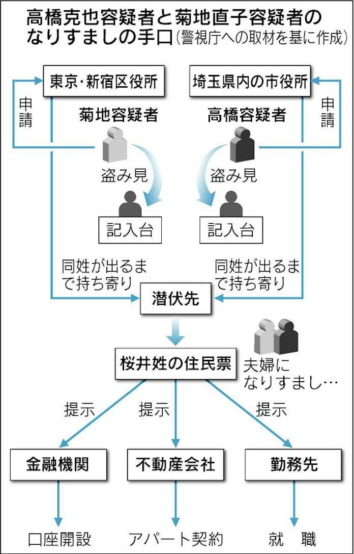 「ウチダヒロシ」の偽名使い住み込みで工務店勤務　連続企業爆破事件の「東アジア反日武装戦線」メンバー 桐島聡容疑者（70）とみられる男　警視庁公安部