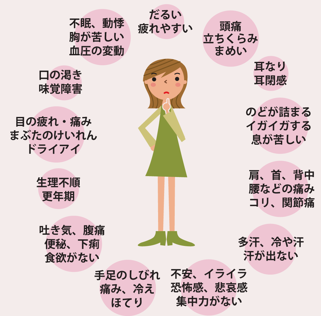 自律神経失調症の人