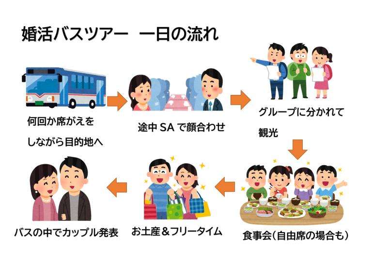 婚活バスツアーに参加されたことある方!