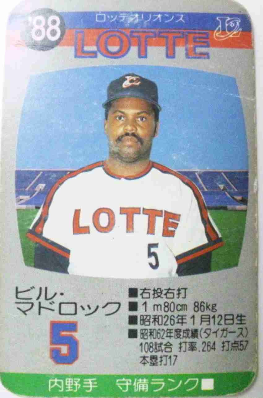 懐かしいスポーツ選手
