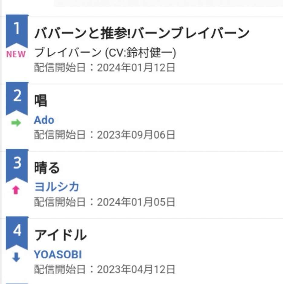 #マツコの知らない世界「世界席巻アニソン」の「もっと”濃いアニソン”を聴きたい」に共感の声 90年代の内容無視適当タイアップより今の方が良い説も