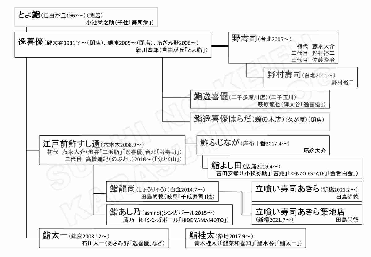 南麻布の寿司屋の大将に殴られかけたという女性がTwitter(X)で写真を晒し大炎上