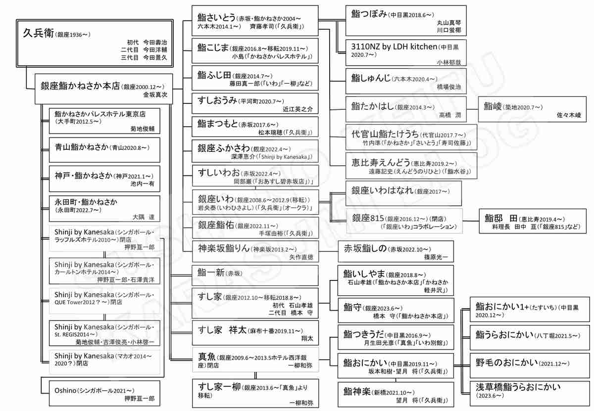 南麻布の寿司屋の大将に殴られかけたという女性がTwitter(X)で写真を晒し大炎上