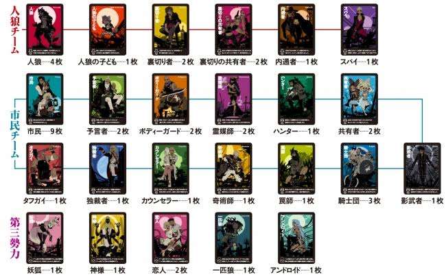 人狼ゲームごっこをするトピ！