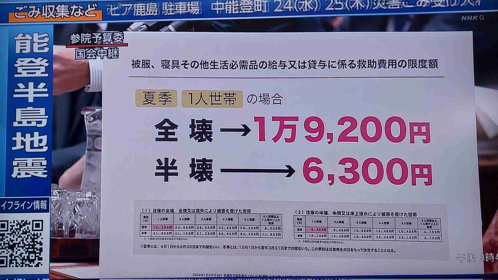 能登半島地震の被害額は最大2.6兆円　政府月例経済報告