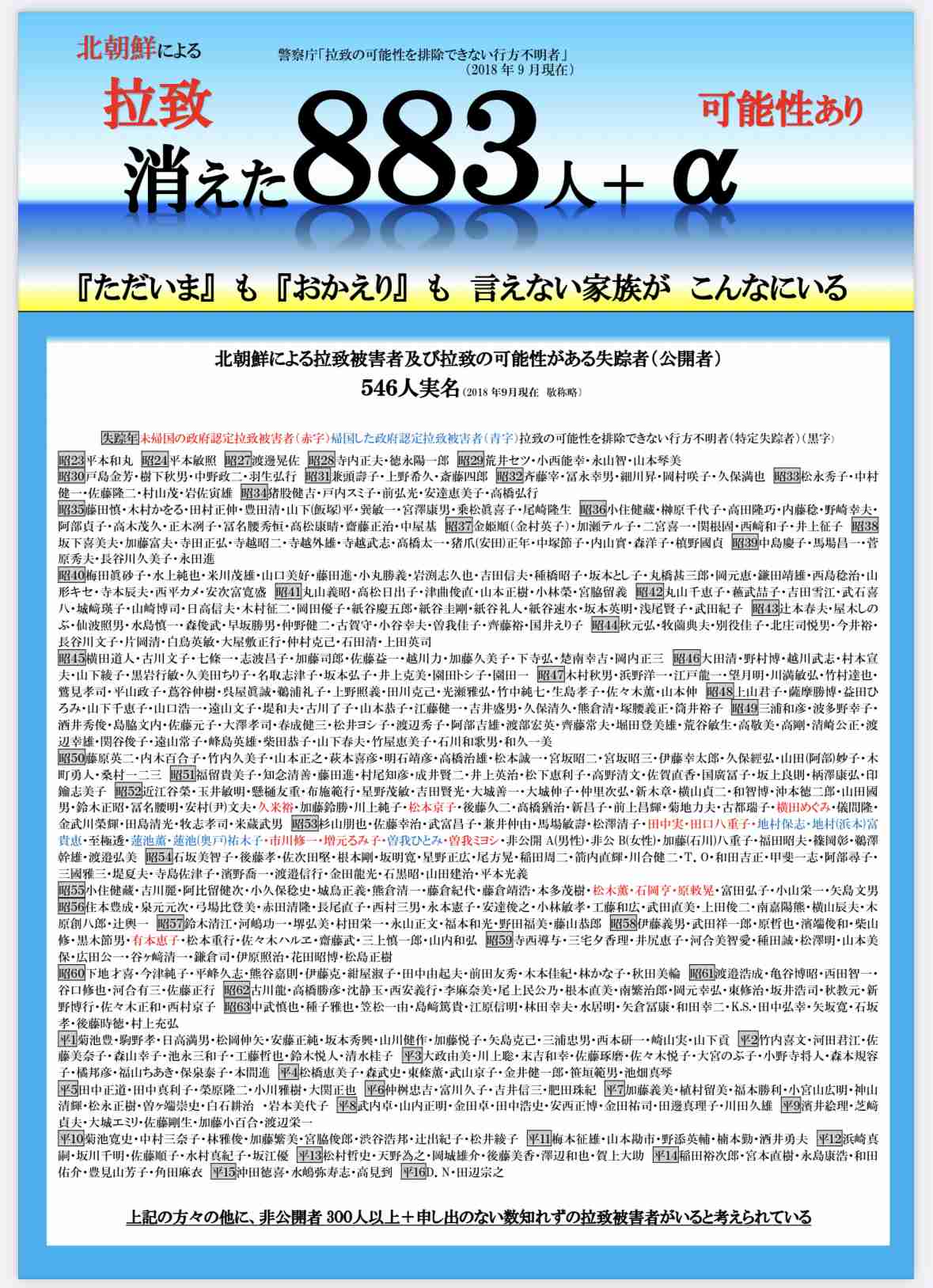 北朝鮮キム総書記 岸田首相宛てに見舞いの電報 能登の地震受け
