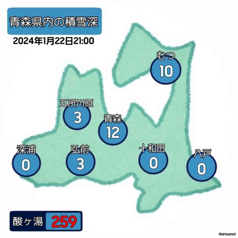 青森日帰り旅行のおすすめを教えてください!