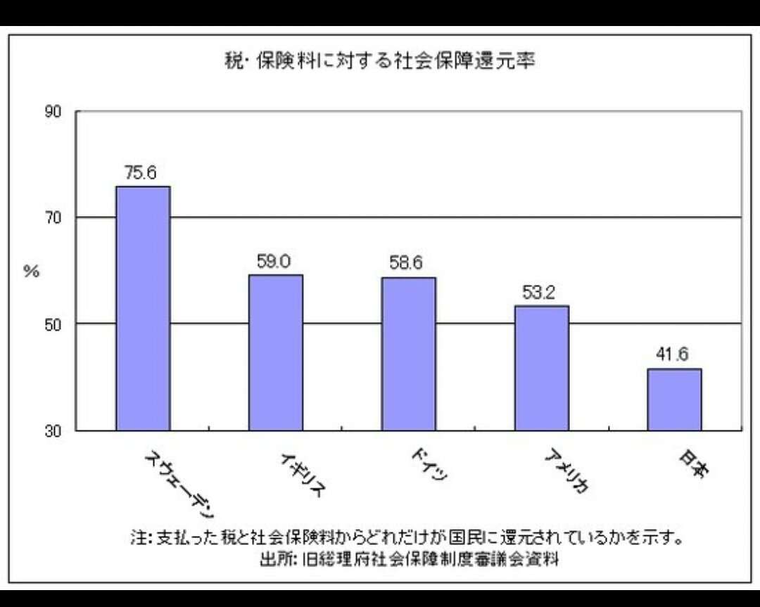 老後不安が大きくなりすぎている日本 「引退後も金融資産がほとんど減らない」世界的にもおかしな状態