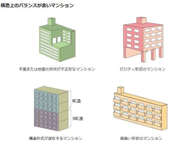 住宅ローン「50年」を検討しています。借入期間35年と比べて毎月の返済額はどれくらい減りますか?