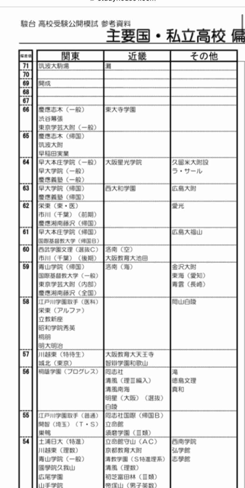 難しすぎる共通テスト　悲観して調子を崩した受験生も