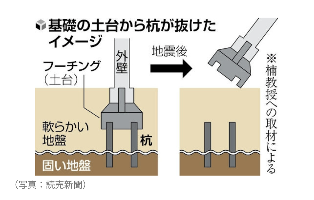「巨大地震」がやってきたら、日本のタワマンや高層ビルは一瞬で崩壊してしまうのか？
