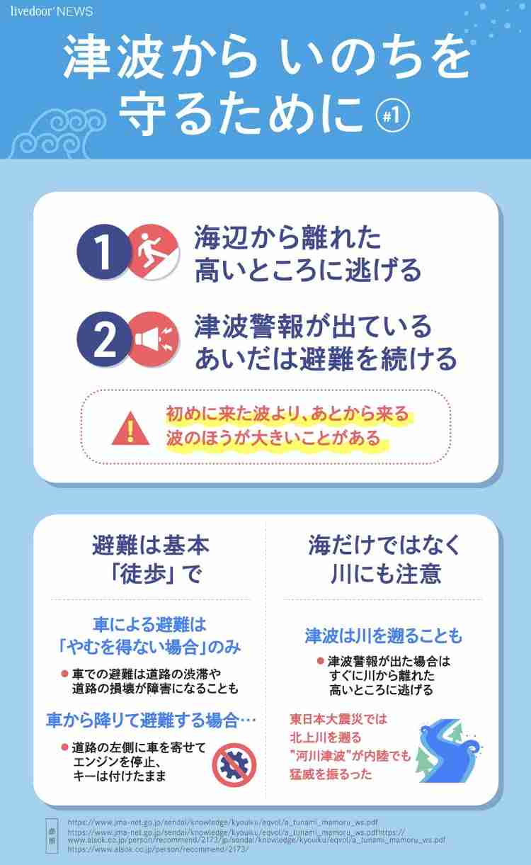 今月の雑談トピ【2024年1月】