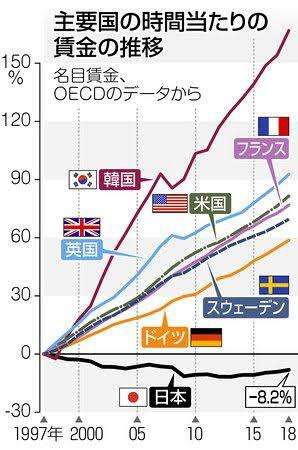 2023年の平均月給が過去最高の31万8300円 伸び率が29年ぶりの高水準