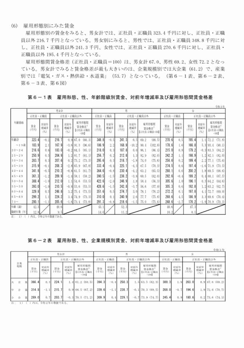 2023年の平均月給が過去最高の31万8300円 伸び率が29年ぶりの高水準