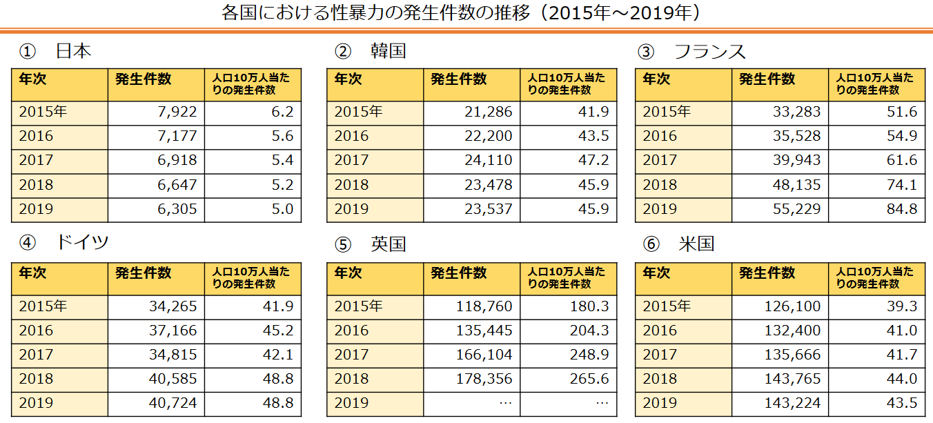 勤務する保育園の昼寝時間に押し入れで女児に性的暴行加え撮影か 26歳の保育士の男を逮捕　警視庁