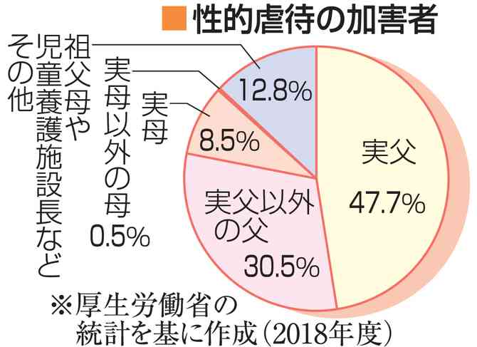 勤務する保育園の昼寝時間に押し入れで女児に性的暴行加え撮影か 26歳の保育士の男を逮捕　警視庁