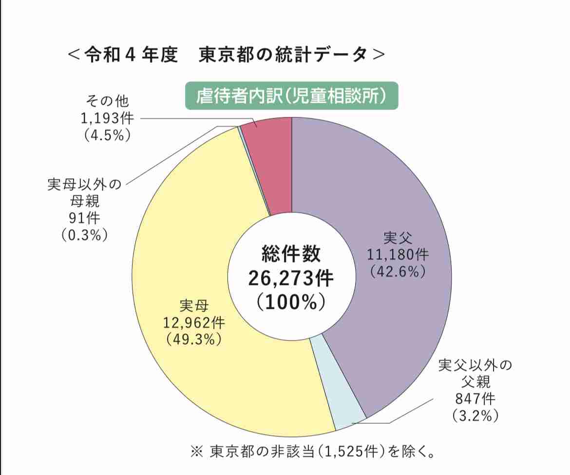 勤務する保育園の昼寝時間に押し入れで女児に性的暴行加え撮影か 26歳の保育士の男を逮捕　警視庁