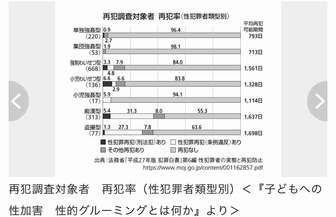 勤務する保育園の昼寝時間に押し入れで女児に性的暴行加え撮影か 26歳の保育士の男を逮捕　警視庁