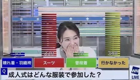 成人式に出席しなかった人