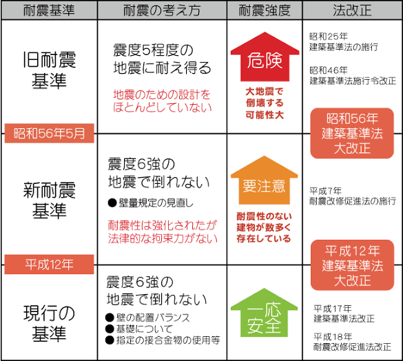 能登半島地震の死者、4割が圧死 窒息・呼吸不全2割強 警察まとめ