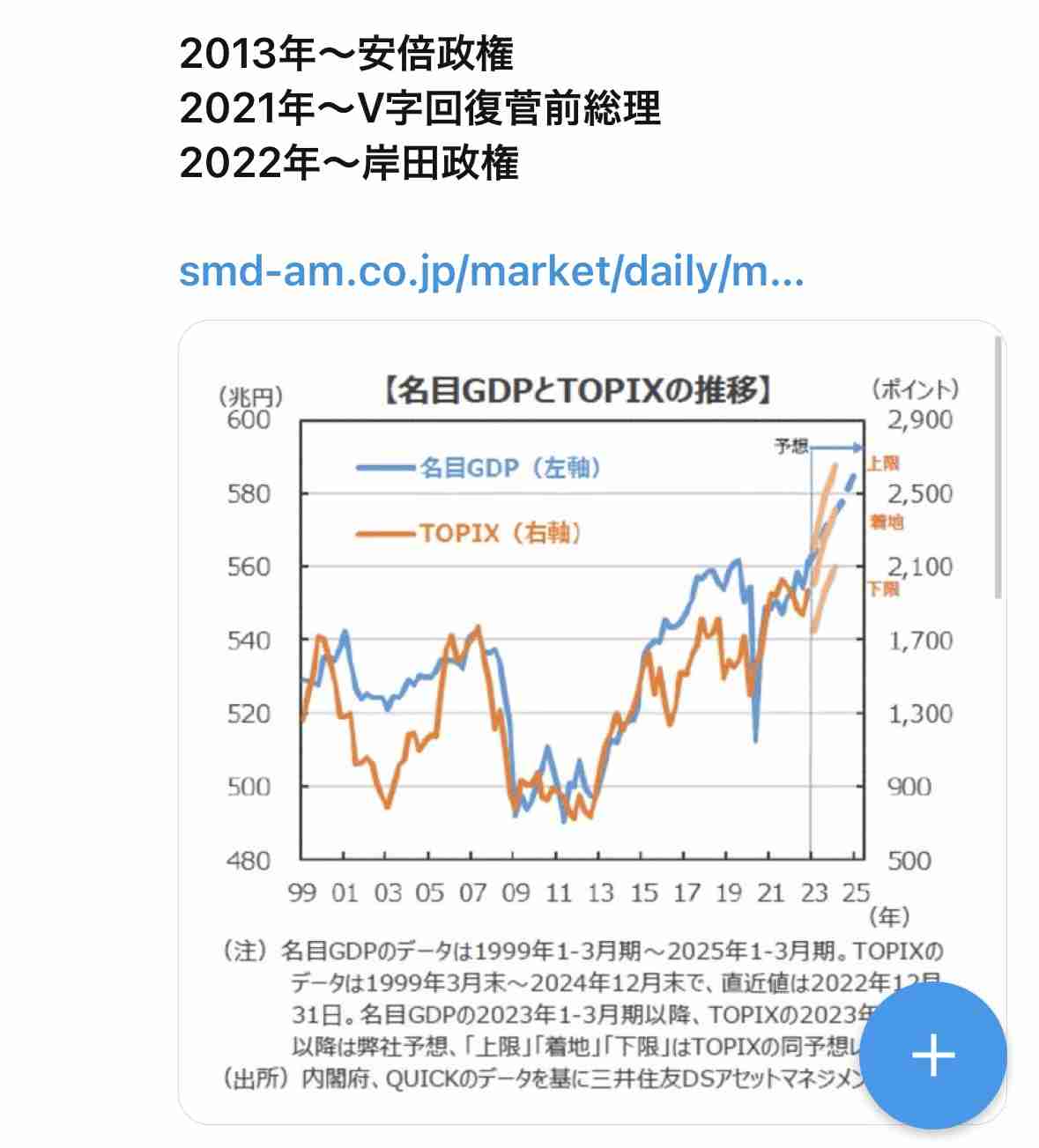 日本のGDP4位転落、ほぼ確実に　ドイツに抜かれる見通し