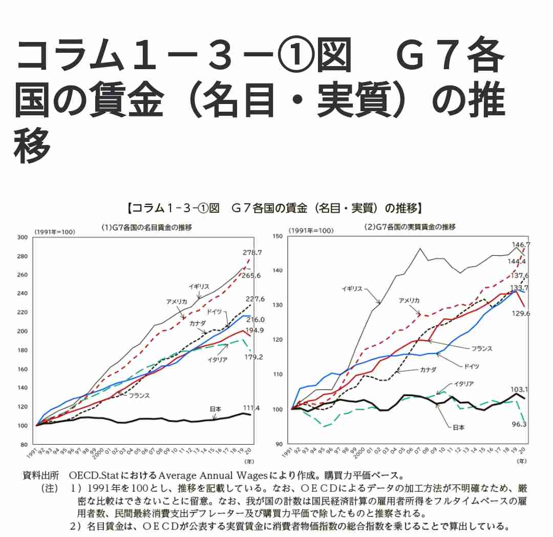 日本のGDP4位転落、ほぼ確実に　ドイツに抜かれる見通し
